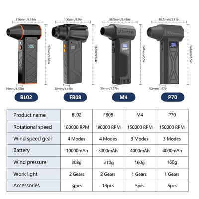 Tragbarer Luftreiniger 180000 U/min 4-Gang Einstellbar Super Kraftstoff Elektrischer Staubbläser LED-Arbeitslicht Wiederaufladbar Mini-Turbinenlüfter