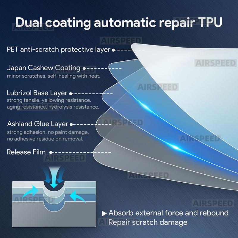 For Mercedes Benz C Class W206 C200 C260 C300 Anti-scratch Car Interior Film Dashboard GPS Screen Film Transparent TPU