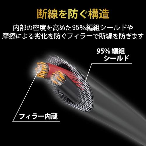 ELECOM Headphone Earphone Extension Cord Highly Durable 3.5 L-shaped Plug 2m Black EHP-35ELS20BK