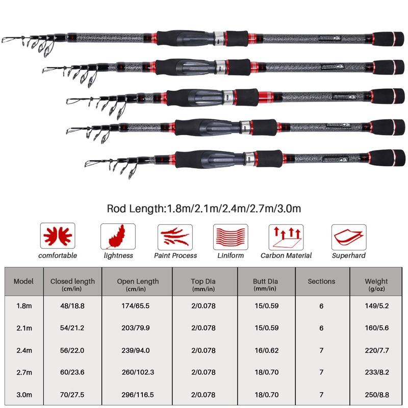 Teleskop-Carbonfaser-Spinn-Angelrute, Reise-Meer-Süßwasser-Angelrute
