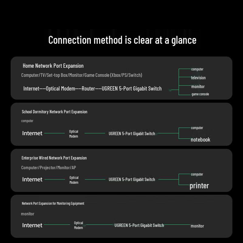 Ugreen 5-Port Gigabit Ethernet Switch