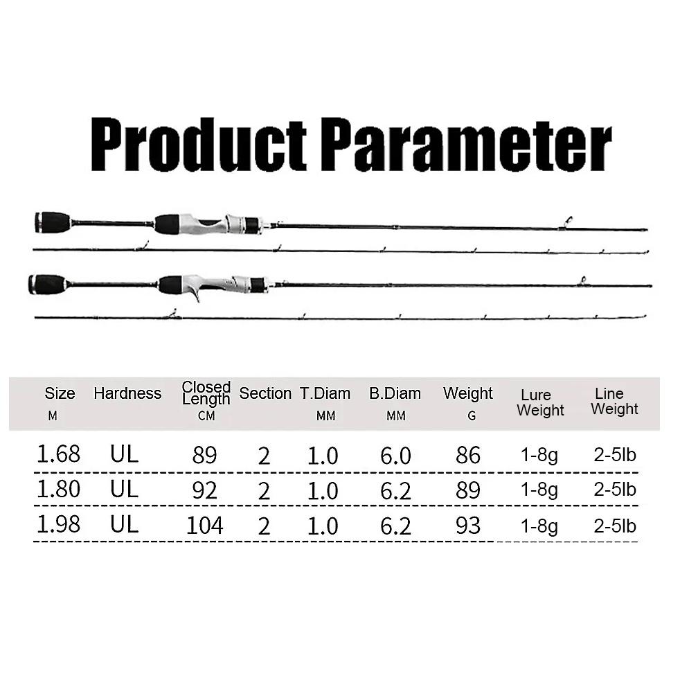 Quick-Adjust Lure Rod Small Bait Finesse System UL Spinning Casting Fishing Rod Carbon Fiber Ultralight 2 Pieces 1.68-1.8m 1-8g For Trout Fishing Rod