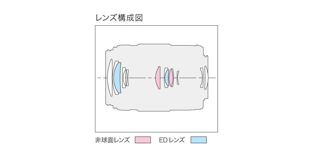 Panasonic Telephoto Zoom Lens for Micro Four Thirds Lumix G X VARIO PZ Silver 45-175mm/F4.0-5.6 ASPH./POWER O.I.S. H-PS45175-S