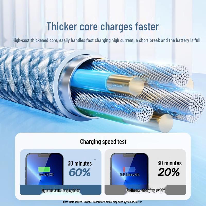 Baseus Fast Charging Cable for iPhone 12/13/14/16/17Pro & Car USB Adapter