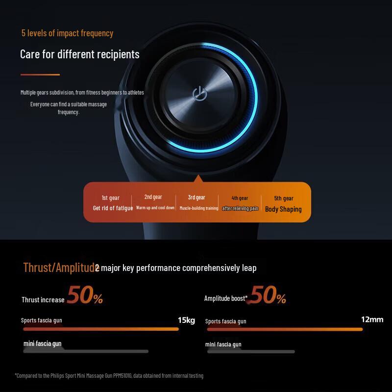 Philips PPM5201G Muscle Massage Gun