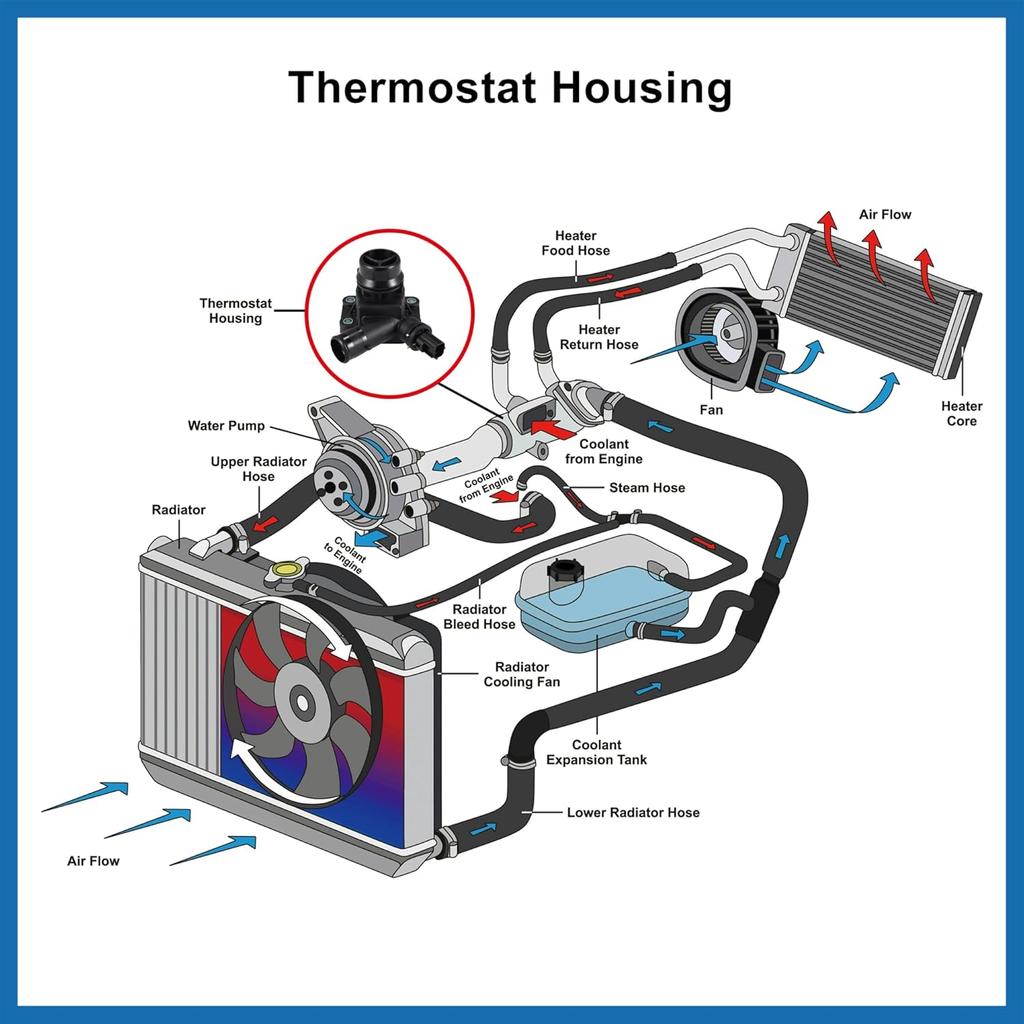 Thermostat Housing Assembly LR006071 Engine Coolant Thermostat Housing Assembly for Volvo XC60 S60 V60 S80 V70 XC70 for Land Rover LR2 Item