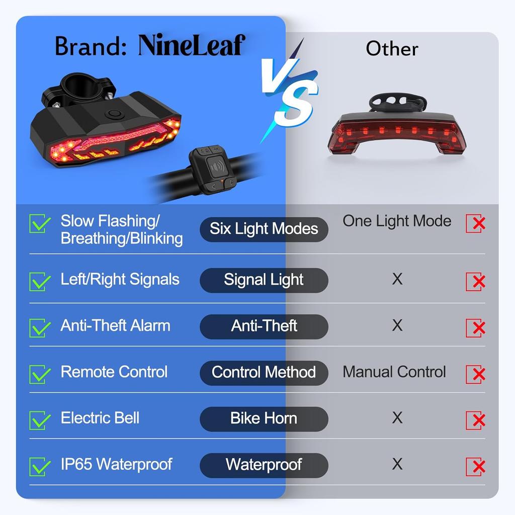 NineLeaf Smart Bike Tail Light with Turn Signals and Brake Light, Anti-Theft Bicycle Alarm Tail Light with Electric Bell and Automatic Brake