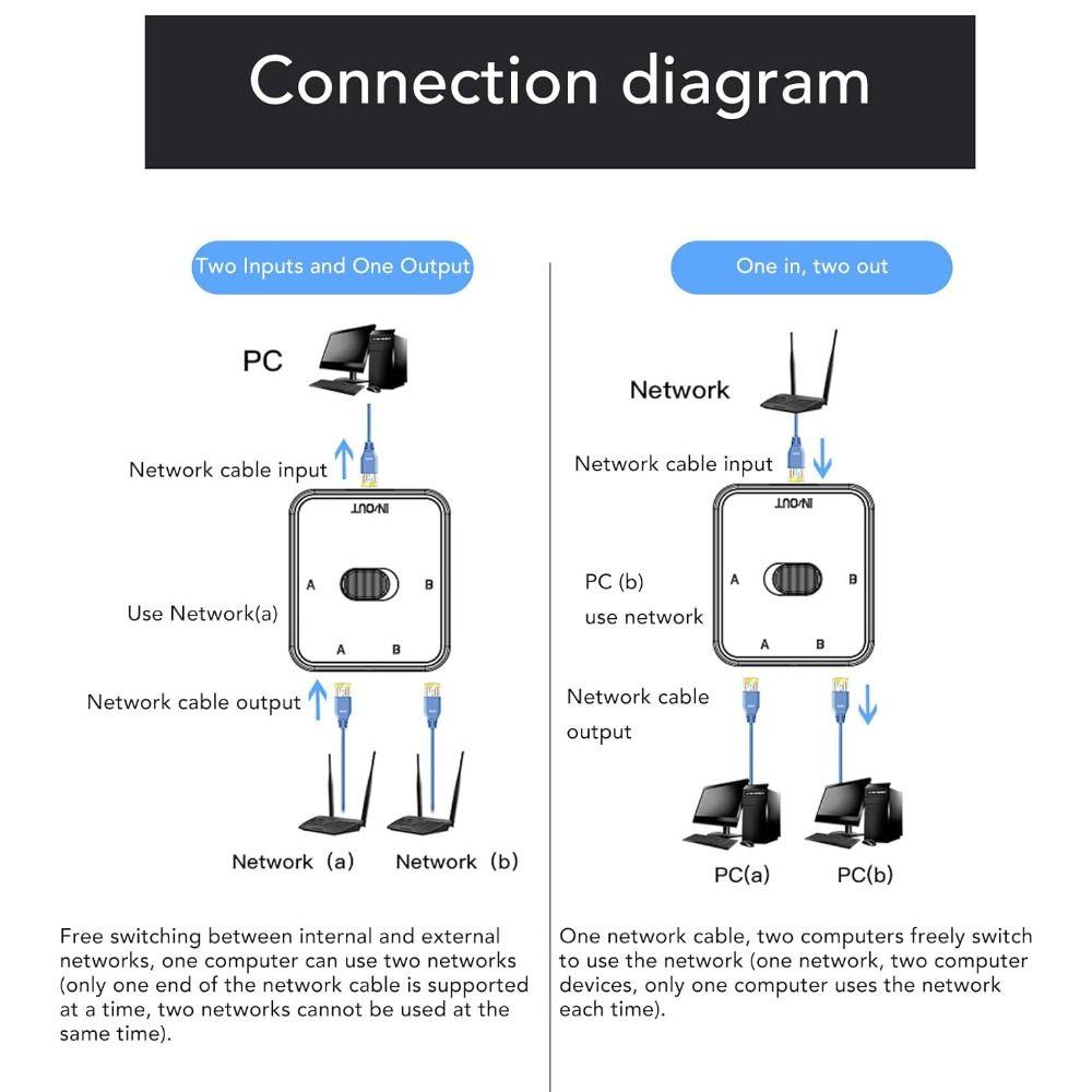 RJ45 Ethernet Adapter Bidirectional Passive Ethernet Selector Gigabit Network Switcher  Server Room