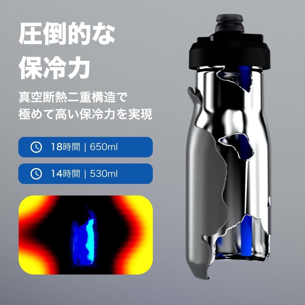 CAMELBAK Podium Stainless Steel Pacific Bottle, 530ml,