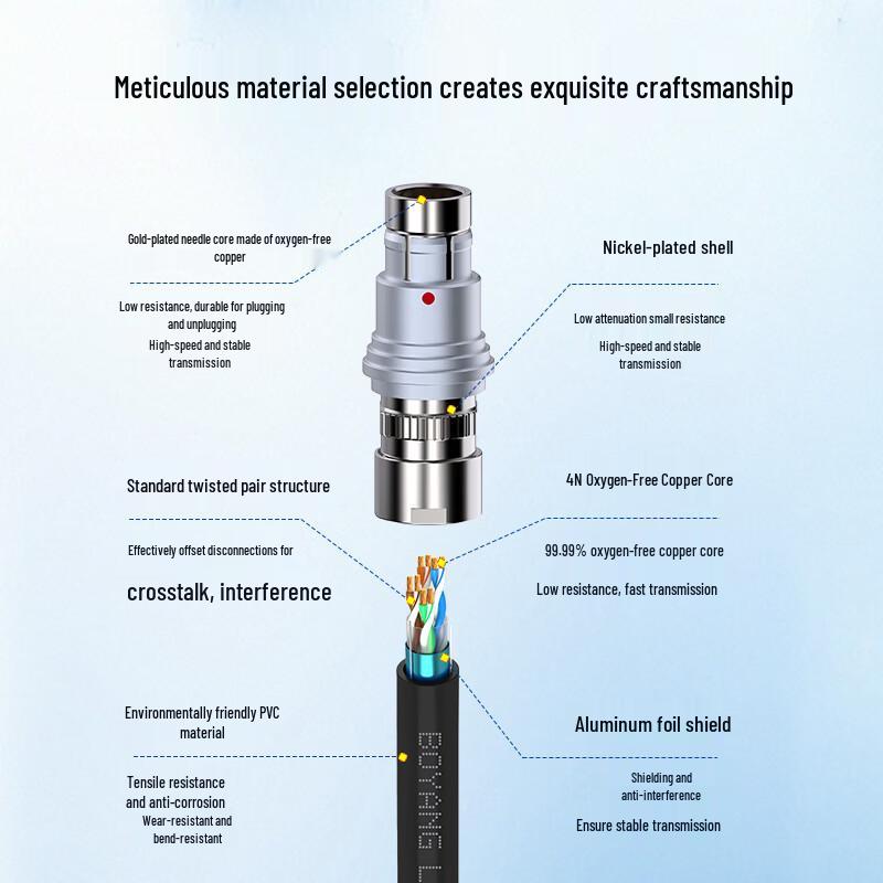 BOYANG 4-Core Aviation Connector Cable