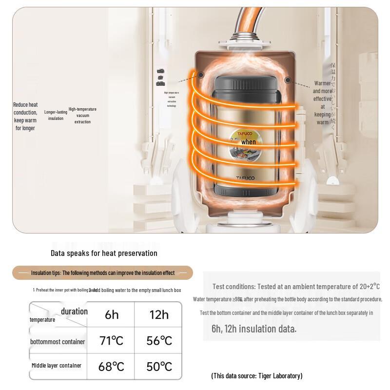 Tafulao 4-Layer 304 Stainless Steel Insulated Lunch Box