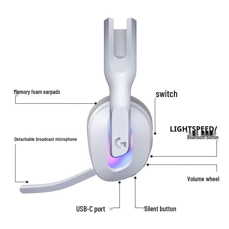 Logitech G522 LIGHTSPEED Wireless Triple-Mode Gaming Headset