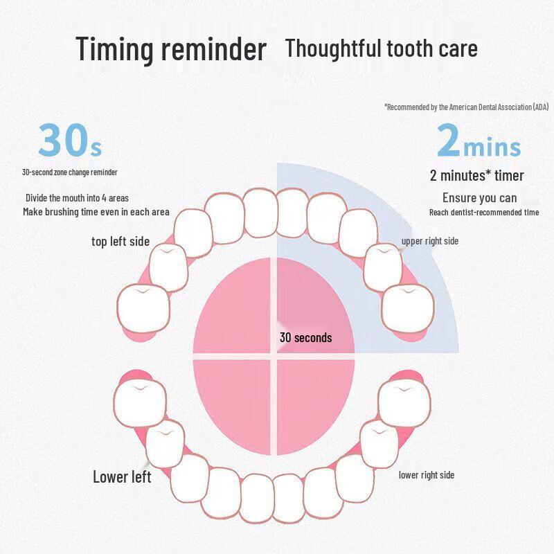 Philips DiamondClean Sonic Electric Toothbrush CN Plug (adapter Included)