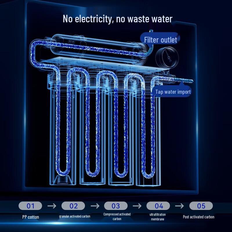 Dexi Untertisch-Ultrafiltrations-Küchenwasserfilter CN-Stecker (Adapter enthalten)