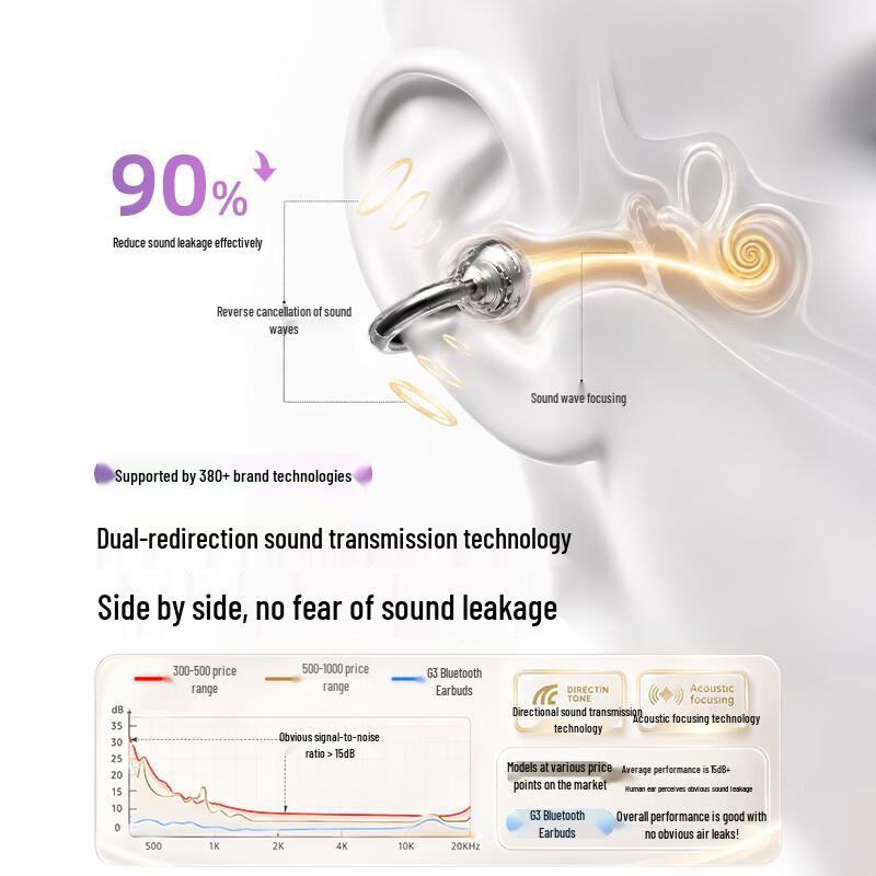 ChuanGu 2026 Bone Conduction Ear Clip AI Translator Sports Earbuds