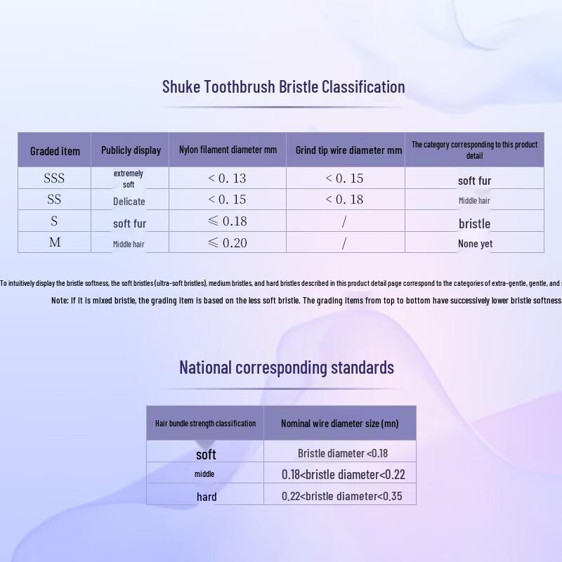 Shuke Bincho Charcoal Soft Toothbrush (2-Pack)