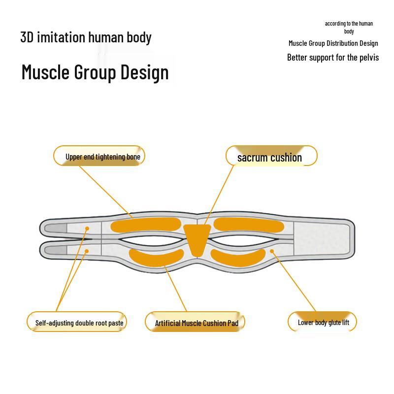 NAILEKESI N Postpartum Sacroiliac Joint Pelvic Support Belt