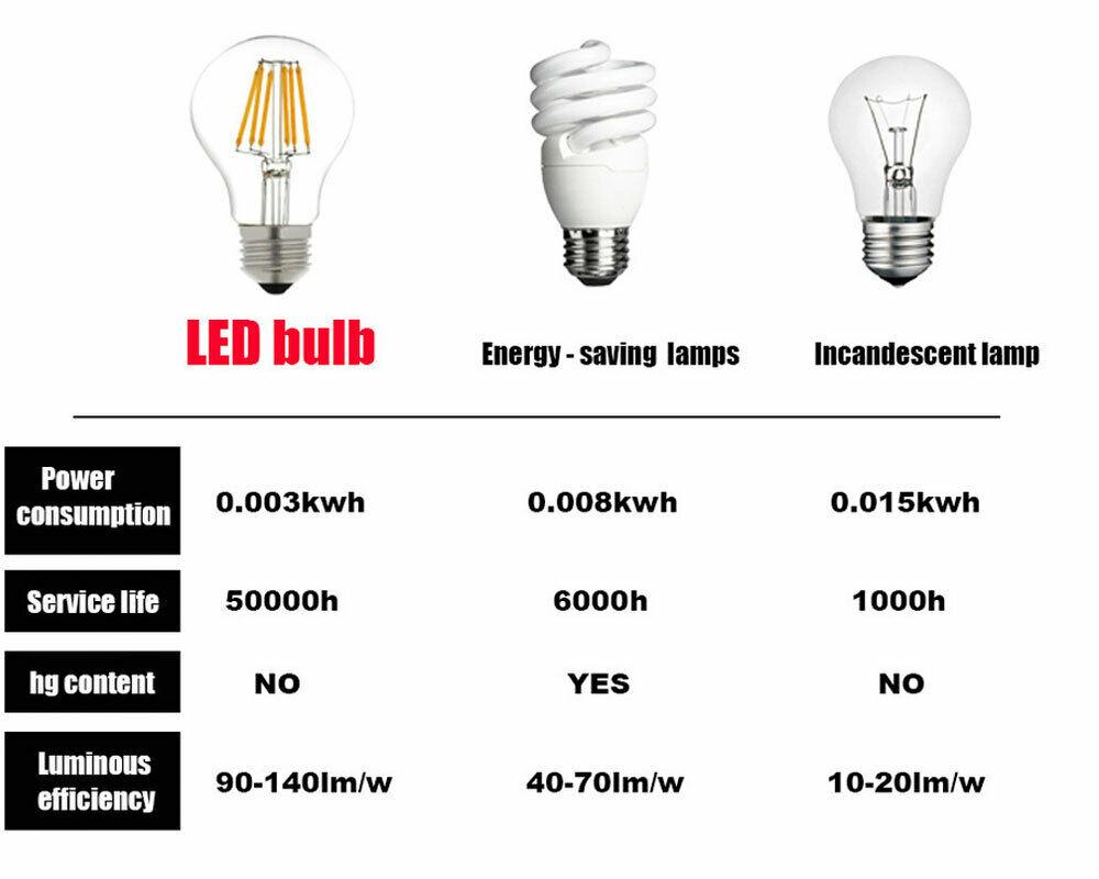 Mini G9 LED Bulbs Light Ceramic Lamp 220V 110V 7W 9W 12W 18W 20W 24W 2835 SMD Replace 100W Halogen Lamps Bright For Home Decor