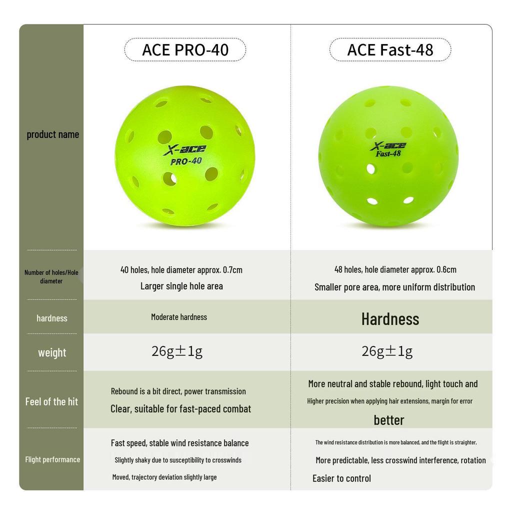 48-Hole Professional Outdoor Pickleball Court Ball for Competition & Training