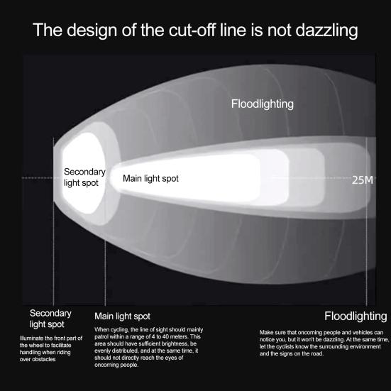 Czujnik Rowerowy Reflektor Tryby Regulowane Lekki Wodoodporny Akumulatorowy Rower Górski MTB Szosowy Jazda Nocna LED Lampa Przednia