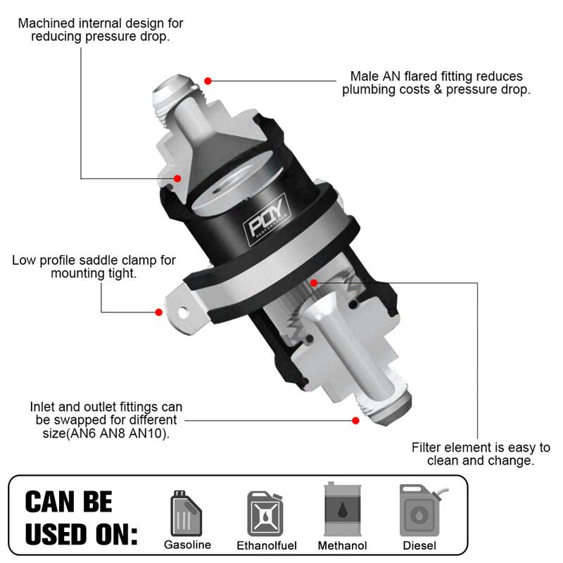 PQY BLACK AN6 / AN8 / AN10 Inline Fuel Filter E85 Ethanol With 100 Micron Stainless steel element and PQY sticker