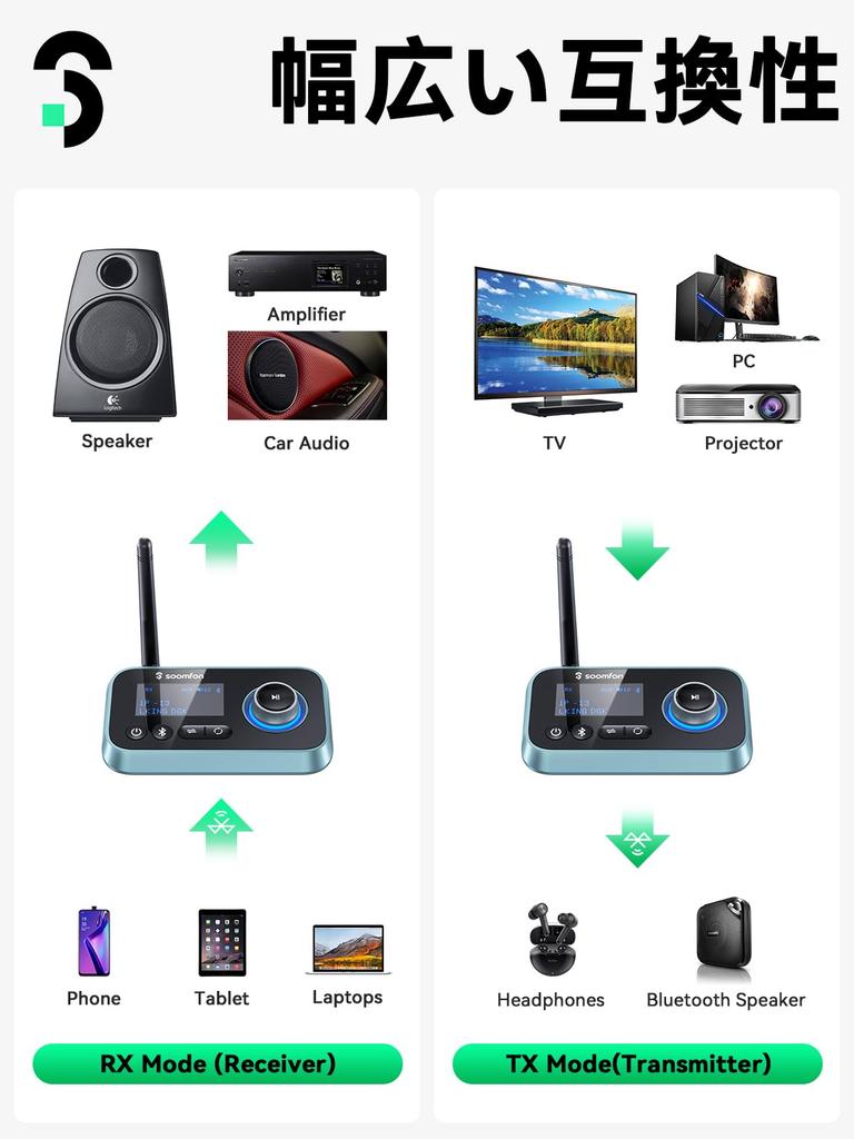 Trasmettitore Bluetooth e Adattatore Audio Bluetooth SOOMFON con e Connessione Simultanea Digitale di Due Bassa Comunicazione 30M Compatibile con e