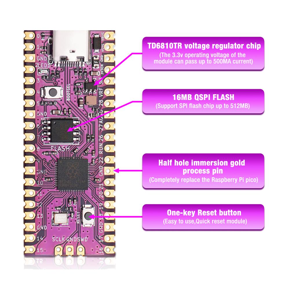 19 Kit Pi Pico Board Picoboot IPL Replacement Modchip and SD2SP2 Adapter Card Reader For Nintendo GameCube NGC Game Console