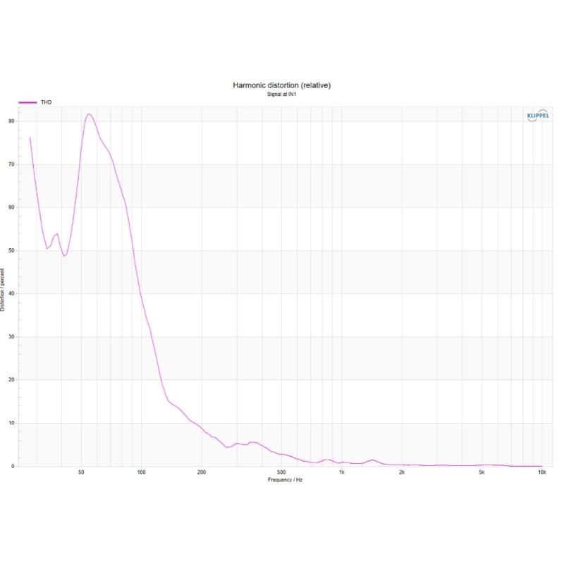 33mm 4Ohm 3W Round Rubber Edges Speaker Driver With Two Magnets Structure And Aluminum Concave Diaphragm