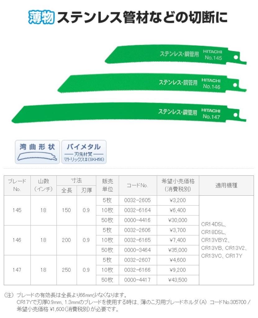 Lamă de ferăstrău sabie curbată HiKOKI, lungime lamă de ferăstrău alternativ nr. 145 (Total 150 mm) (50 de bucăți) 0000-4416