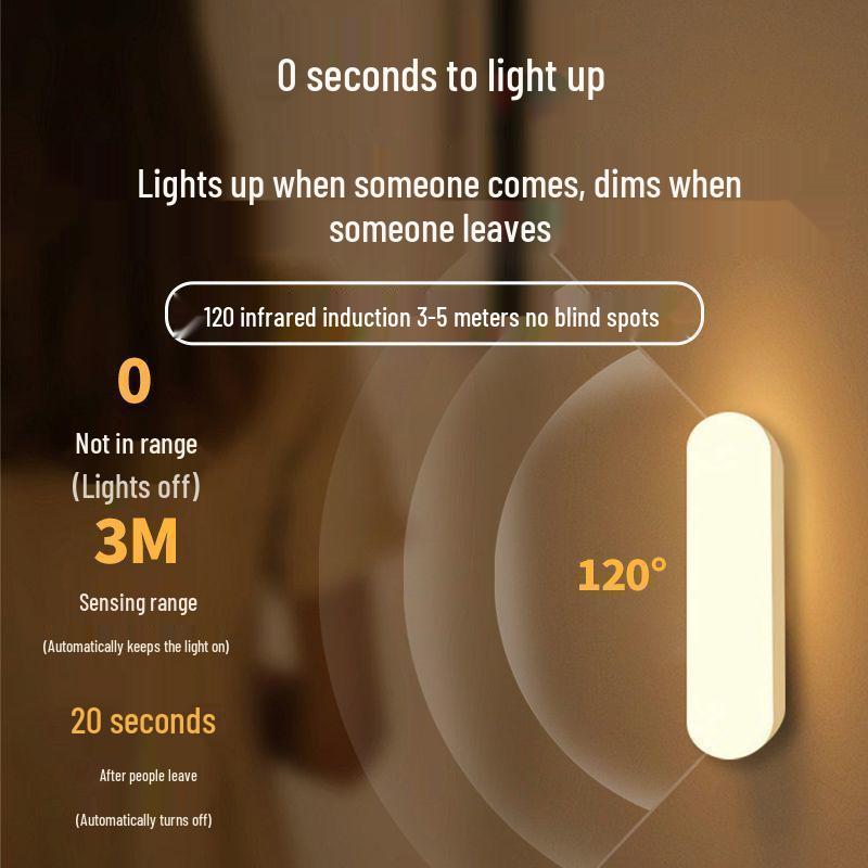 Rechargeable LED Night Light with Motion Sensor, USB-Powered, Ideal for Bedroom or Desk, No Plug Needed.