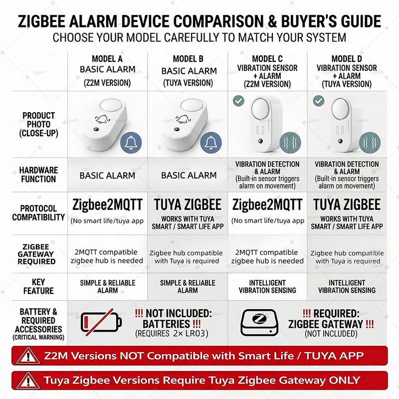 Zigbee Siren Alarm 110dB Vibration Sensor Optional TUYA Smart Life&2MQTT Smart Home Security Detector Required Zigbee Gateway