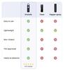 2025 Self Defense LED Flashlight USB Rechargeable Keychain Light Safety Alarm Protective Supplies Women Outdoor Emergency Tool