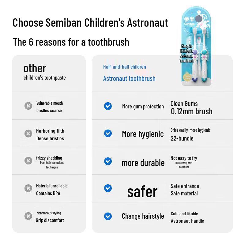 Can Semi Q-Meng Kids Astronaut Soft Bristle Toothbrush