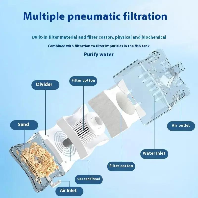 Mini Aquarium Filter Belüfter 2-in-1 Pneumatischer Filter Aquarium Luftstein Sauerstoffpumpe Wasserreinigung Aquariumzubehör