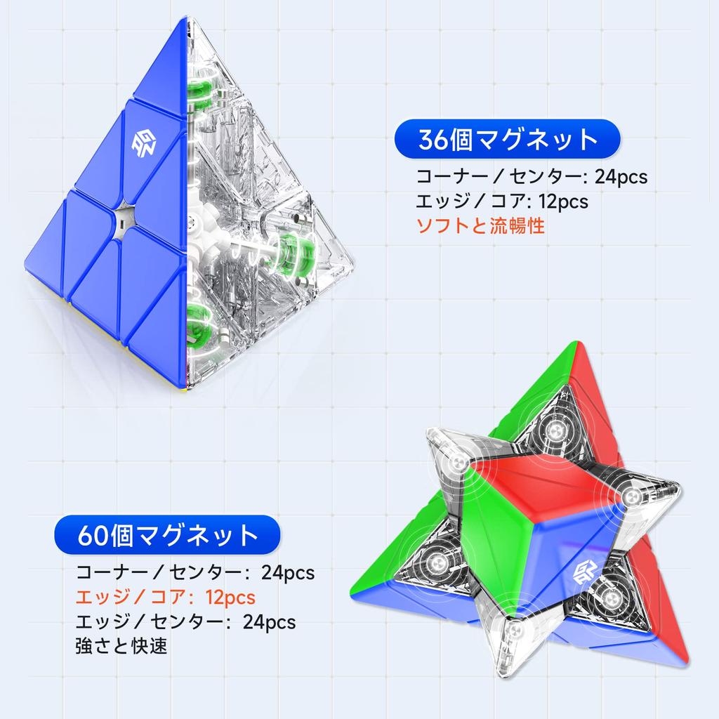 GAN Pyraminx, Stickerless (36 Magnet Version)