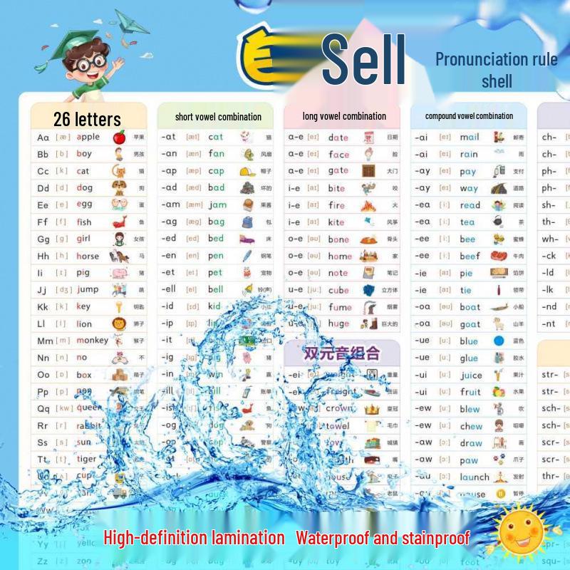 Grundskola Fonik Uttalsregler Tabell med Ljud - Väggdekal Undervisningshjälp