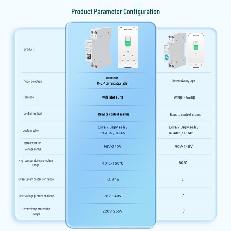 WiFi Tuya Smart Schutzschalter: Fernbedienung, Timer, Messung, Überstrom-/Überspannungsschutz und Alarmsystem.