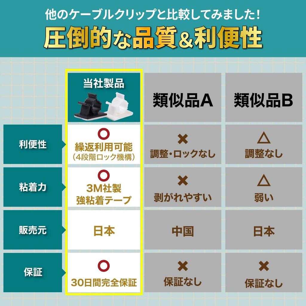 3M After7 Cable Adjustable Cable Cord Cord Cable Cord Cable Tie Fixing with Adhesive Cable Fastener [Uses Tape] Clip, 4-Stage Holder, Clip, Hook,