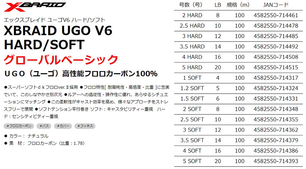 X-Braid Yugo V6 Soft 100m 1.56LB