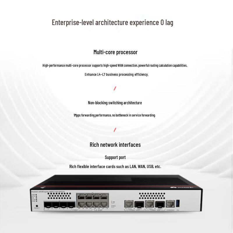 Huawei Kunling AR5710S-S8T2X Enterprise Gigabit Wired Router