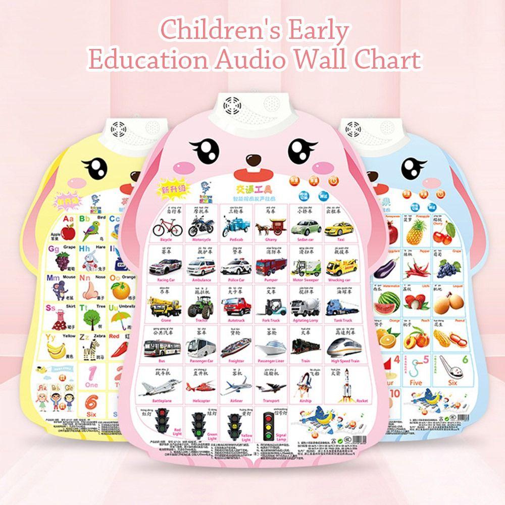 Geräuscheffekte Elektronische Alphabet-Wandtafel ABC-Buchstaben Kleinkind Lernposter Vorschule