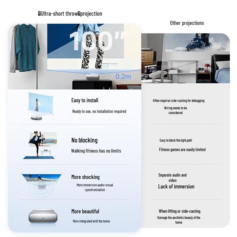 

JMGO O3 Ultra-Short Throw Laser TV Projector (CN version)