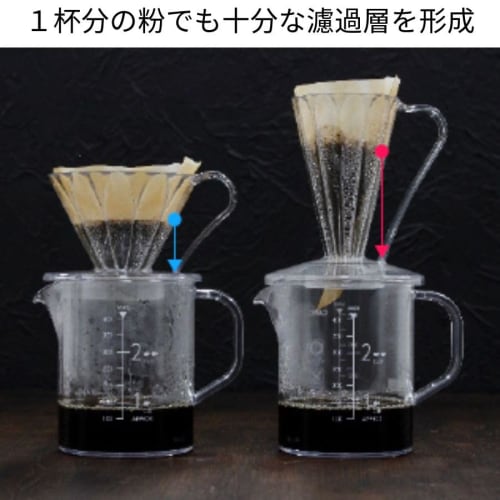 CAFEC DEEP 27 Flower Dripper FDD-27 for Single Cup Coffee (Clear Black, Dripper)