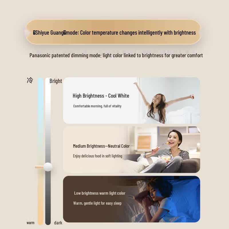 Panasonic Smart Full Spectrum LED Ceiling Light