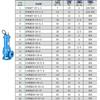GNWQ Submersible Farm Manure Pump: Non-Clogging Cutting Hinge Knife Sewage Pump