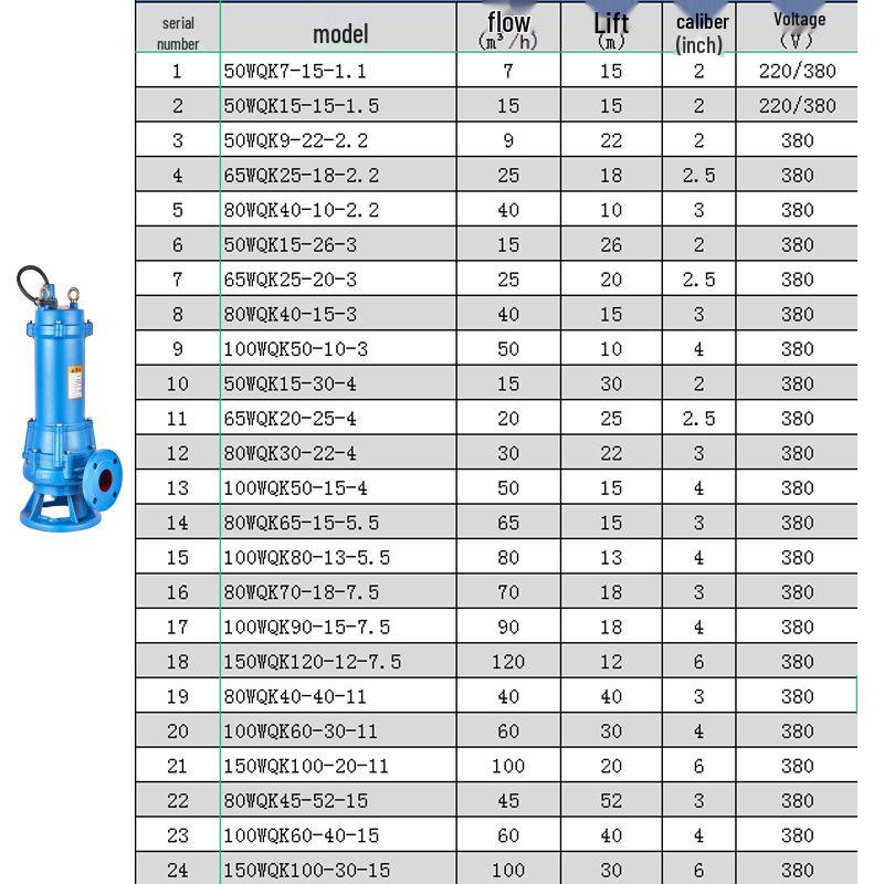 GNWQ Submersible Farm Manure Pump: Non-Clogging Cutting Hinge Knife Sewage Pump