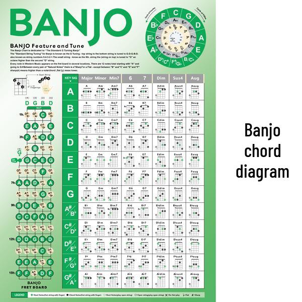 

Banjo Fingering and Chord Practice Chart Set