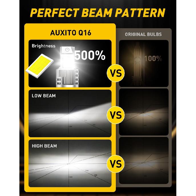 AUXITO D4S/D4R Light Bulbs Kit - 20000LM 35W 6500K, 500% Brighter, Fog Light Replacement, 2-Pack