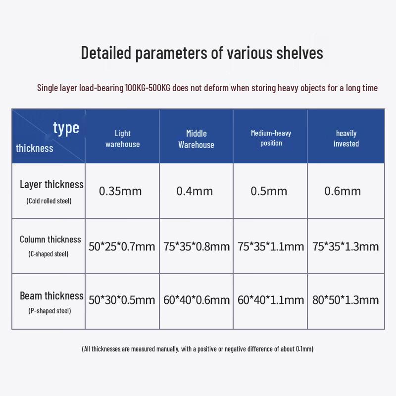 L.C.Maird Industrial Steel Storage Shelf