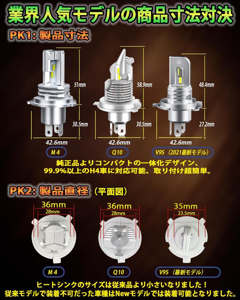 WENLE New Model Compatible LED Headlight Vehicle Inspection White DC12V 2 Bulbs and Ultra-Compact, High-Brightness H4/H19 Bulbs, Hi/Lo Switching,